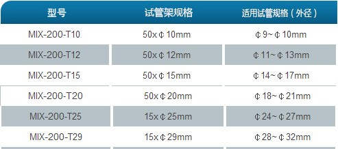 多管渦旋混勻儀