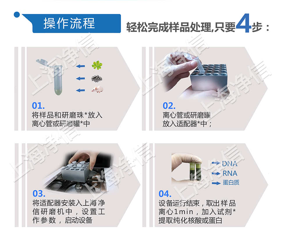 上海凈信組織研磨機助理中國海關(guān)抗擊非洲豬瘟！！！